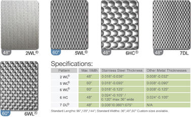 China Top Ten Embossed Stainless Steel Sheet Panels Manufacturer For Middle East Market supplier